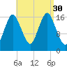 Pembroke tide chart for Saturday, August 30, 2025