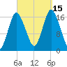 Pembroke tide chart for Monday, September 15, 2025