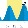 Pembroke tide chart for Wednesday, September 17, 2025