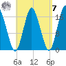 Pembroke tide chart for Sunday, September 7, 2025