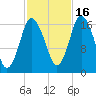 Pembroke tide chart for Thursday, October 16, 2025
