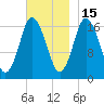 Pembroke tide chart for Saturday, November 15, 2025