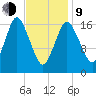 Pembroke tide chart for Monday, February 9, 2026