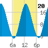 Pembroke tide chart for Friday, March 20, 2026