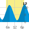 Pembroke tide chart for Tuesday, May 12, 2026