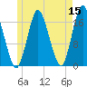 Pembroke tide chart for Friday, May 15, 2026
