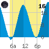 Pembroke tide chart for Saturday, May 16, 2026