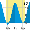 Pembroke tide chart for Sunday, May 17, 2026