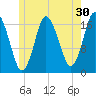 Pembroke tide chart for Saturday, May 30, 2026