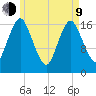 Pembroke tide chart for Saturday, May 9, 2026