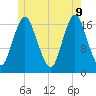 Pembroke tide chart for Tuesday, June 9, 2026