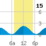 Gaskins Point tide chart for Friday, January 15, 2021