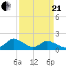 Gaskins Point tide chart for Sunday, March 21, 2021