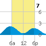 Gaskins Point tide chart for Sunday, March 7, 2021