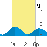 Gaskins Point tide chart for Tuesday, March 9, 2021