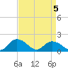 Gaskins Point tide chart for Monday, April 5, 2021