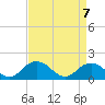 Gaskins Point tide chart for Wednesday, April 7, 2021
