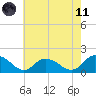 Gaskins Point tide chart for Tuesday, May 11, 2021