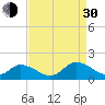 Gaskins Point tide chart for Monday, August 30, 2021