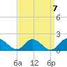 Gaskins Point tide chart for Tuesday, September 7, 2021