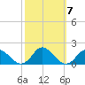 Gaskins Point tide chart for Thursday, October 7, 2021