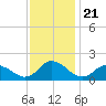 Gaskins Point tide chart for Sunday, November 21, 2021