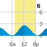 Gaskins Point tide chart for Saturday, November 6, 2021