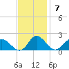 Gaskins Point tide chart for Sunday, November 7, 2021