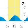 Gaskins Point tide chart for Tuesday, December 7, 2021