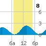 Gaskins Point tide chart for Wednesday, December 8, 2021