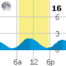Gaskins Point tide chart for Wednesday, February 16, 2022