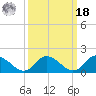 Gaskins Point tide chart for Friday, March 18, 2022