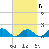 Gaskins Point tide chart for Sunday, March 6, 2022