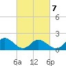 Gaskins Point tide chart for Monday, March 7, 2022