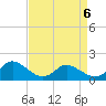 Gaskins Point tide chart for Wednesday, April 6, 2022
