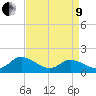 Gaskins Point tide chart for Saturday, April 9, 2022