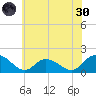 Gaskins Point tide chart for Monday, May 30, 2022