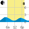 Gaskins Point tide chart for Sunday, May 8, 2022
