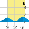 Gaskins Point tide chart for Friday, July 8, 2022
