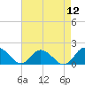 Gaskins Point tide chart for Friday, August 12, 2022