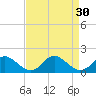 Gaskins Point tide chart for Tuesday, August 30, 2022