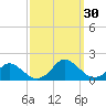 Gaskins Point tide chart for Friday, September 30, 2022
