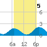 Gaskins Point tide chart for Wednesday, October 5, 2022