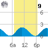 Gaskins Point tide chart for Sunday, October 9, 2022