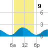 Gaskins Point tide chart for Friday, December 9, 2022
