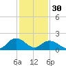 Gaskins Point tide chart for Monday, January 30, 2023