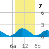 Gaskins Point tide chart for Saturday, January 7, 2023
