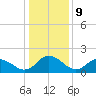 Gaskins Point tide chart for Monday, January 9, 2023