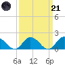 Gaskins Point tide chart for Tuesday, March 21, 2023