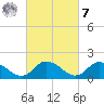 Gaskins Point tide chart for Tuesday, March 7, 2023